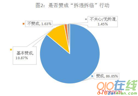 济南公布拆违调查报告