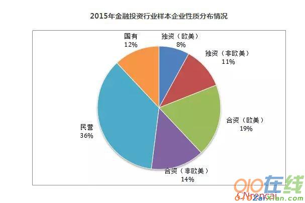 金融行业薪酬调查报告