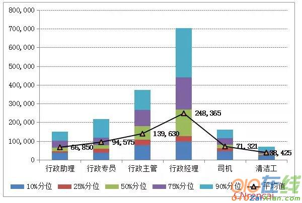 金融行业薪酬调查报告