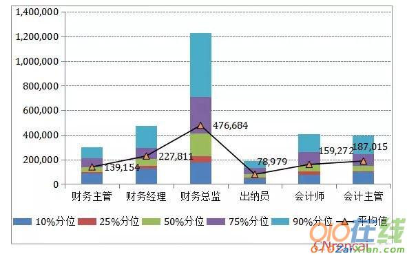 金融行业薪酬调查报告