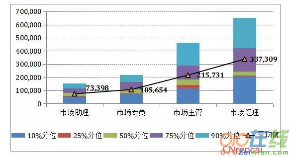 金融行业薪酬调查报告