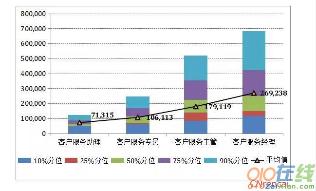 金融行业薪酬调查报告