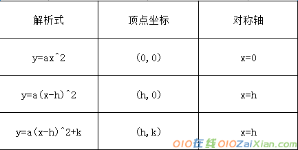 初中函数知识点总结