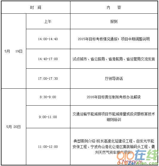 关于召开2016年绿色交通省创建工作会议的通知