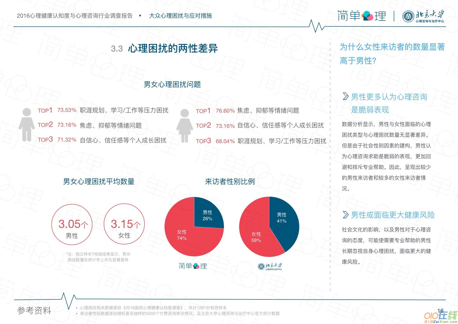 简单心理调查报告