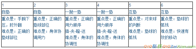 排球教学课件