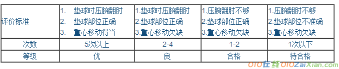 排球教学课件