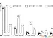 2018医学专业大学生职业生涯规划书