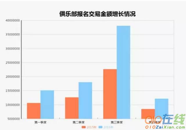 中国户外俱乐部经营现状调查报告