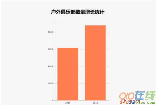 中国户外俱乐部经营现状调查报告