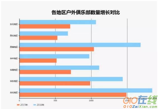 中国户外俱乐部经营现状调查报告