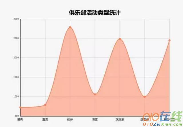 中国户外俱乐部经营现状调查报告