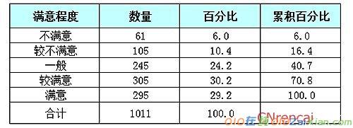 幼儿园教育满意度调查报告