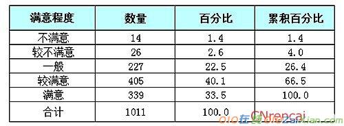 幼儿园教育满意度调查报告