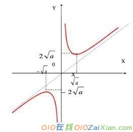 高一数学必修一函数图像知识点总结