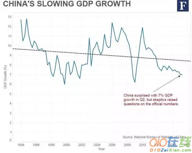 2016年中国消费升级与饮食变革调查报告