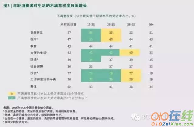 2016年中国消费升级与饮食变革调查报告