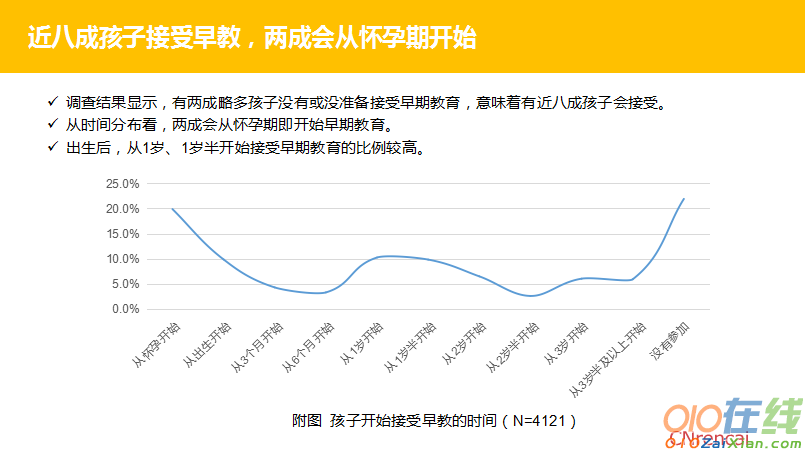 2016年中国幼教市场及品牌调查报告