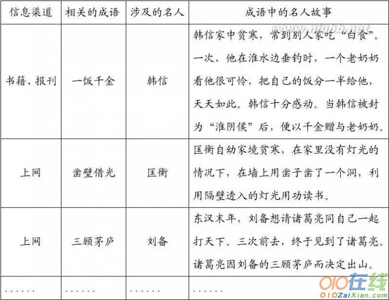 关于成语中的名人故事的文章