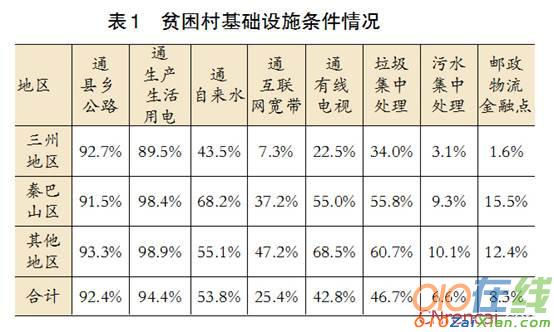 四川省扶贫攻坚摸底专项调查报告2016