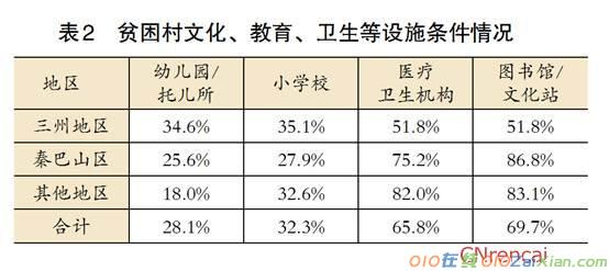 四川省扶贫攻坚摸底专项调查报告2016