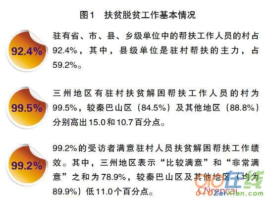 四川省扶贫攻坚摸底专项调查报告2016