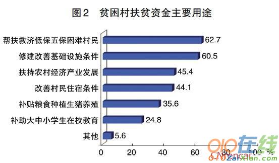 四川省扶贫攻坚摸底专项调查报告2016