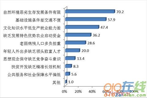 四川省扶贫攻坚摸底专项调查报告2016