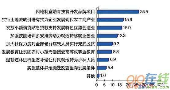 四川省扶贫攻坚摸底专项调查报告2016