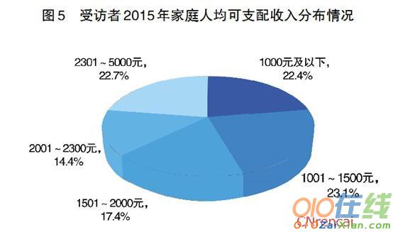 四川省扶贫攻坚摸底专项调查报告2016