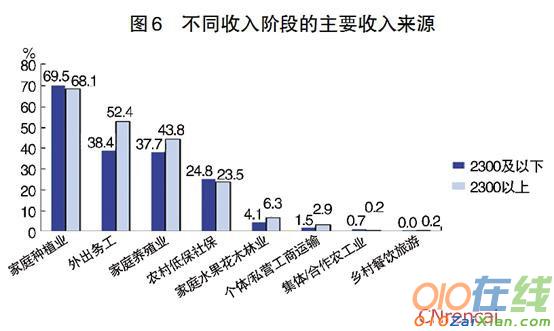 四川省扶贫攻坚摸底专项调查报告2016