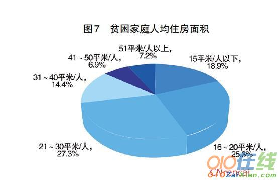 四川省扶贫攻坚摸底专项调查报告2016