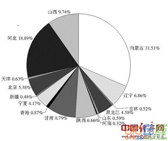 中国长城保护调查报告