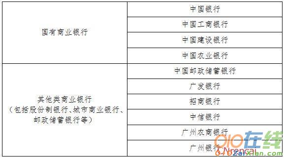 2016年广州市银行服务满意度调查报告
