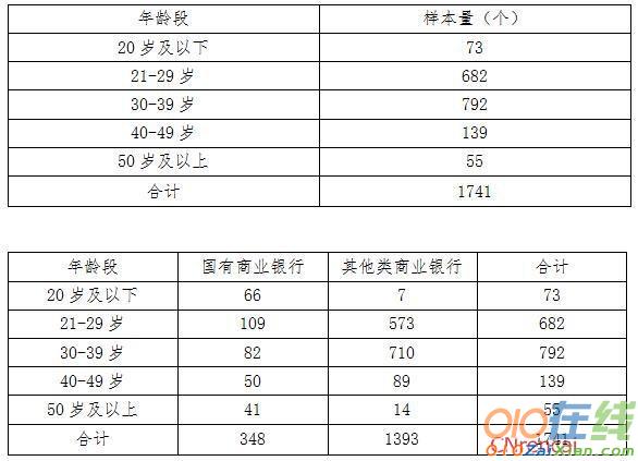 2016年广州市银行服务满意度调查报告