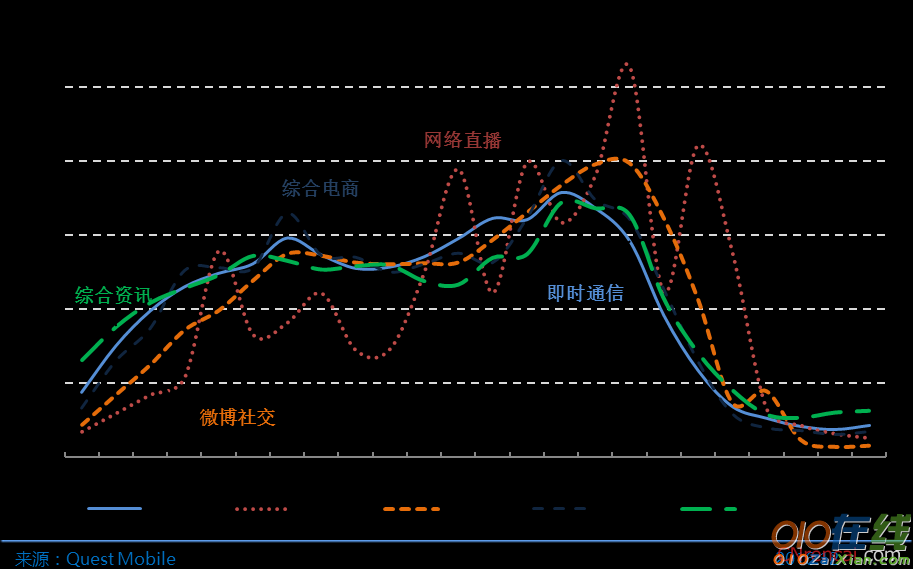 中国网民调查报告