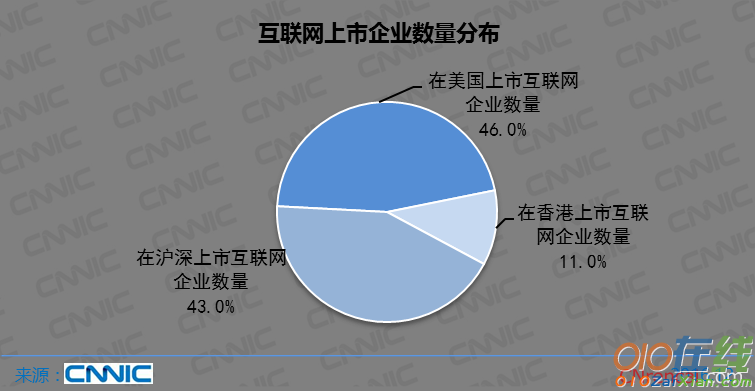 中国网民调查报告