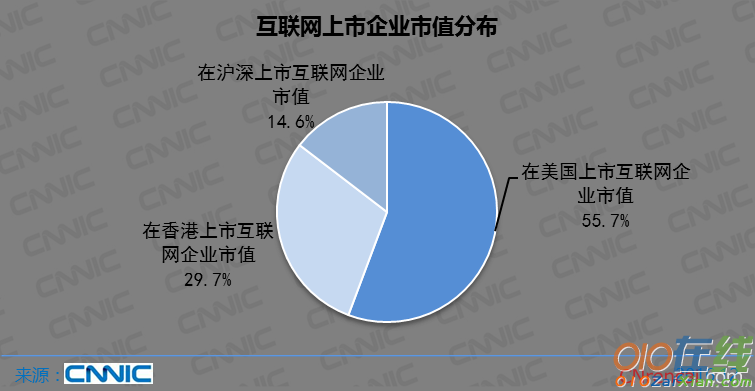 中国网民调查报告