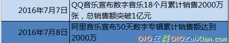 移动音乐2016年市场占比调查报告