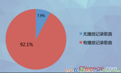 移动音乐2016年市场占比调查报告