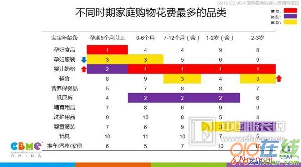 2016中国孕婴童消费市场调查报告