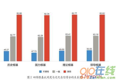 2016中国公众的文化自信指数调查报告