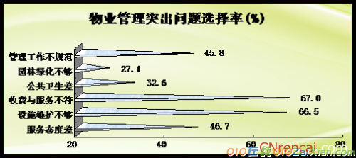 关于城市管理调查报告