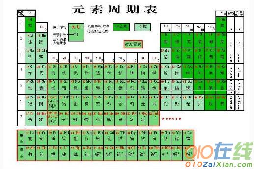 科学家名人故事：元素周期表创始人