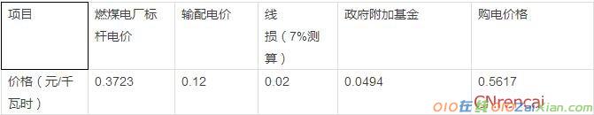 大庆油田售电调查报告