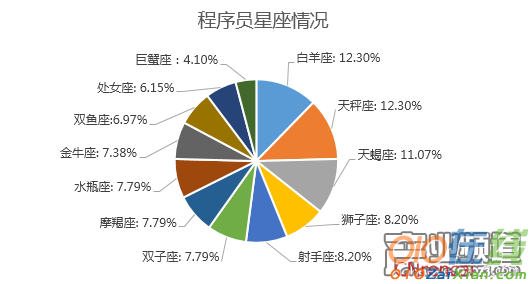 2016中国程序员薪资生存现状调查报告