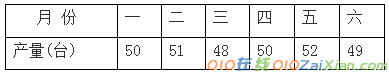 一元二次方程的应用题