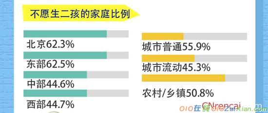 二孩政策对家庭教育影响调查报告