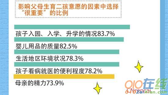 二孩政策对家庭教育影响调查报告