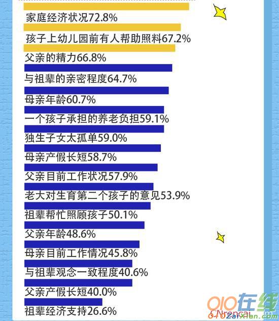 二孩政策对家庭教育影响调查报告